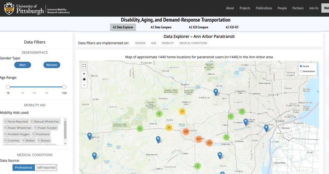 University of Pittsburg Inclusive Mobility Research Laboratory website featuring the Ann Arbor Paratransit Data Visualization tool